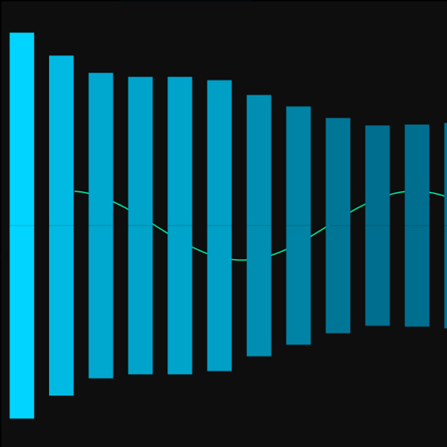 I changed up the values of the code from before and tried to add a linear sine wave behind it.