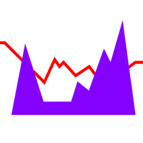 A graph showing my mood throughout a day and another graph showing my social activity